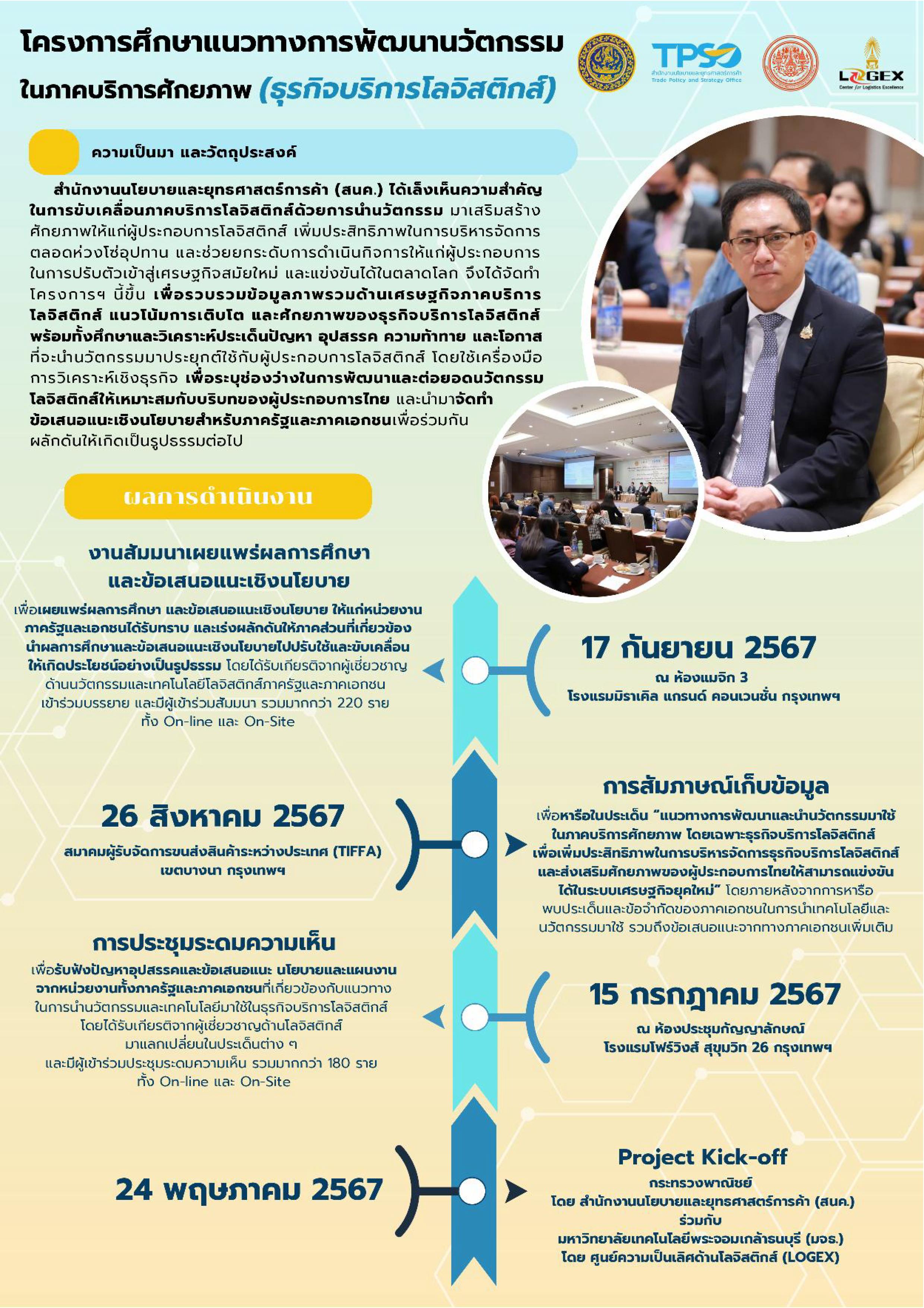 Infographic สรุปผลการดำเนินโครงการ_01.jpg