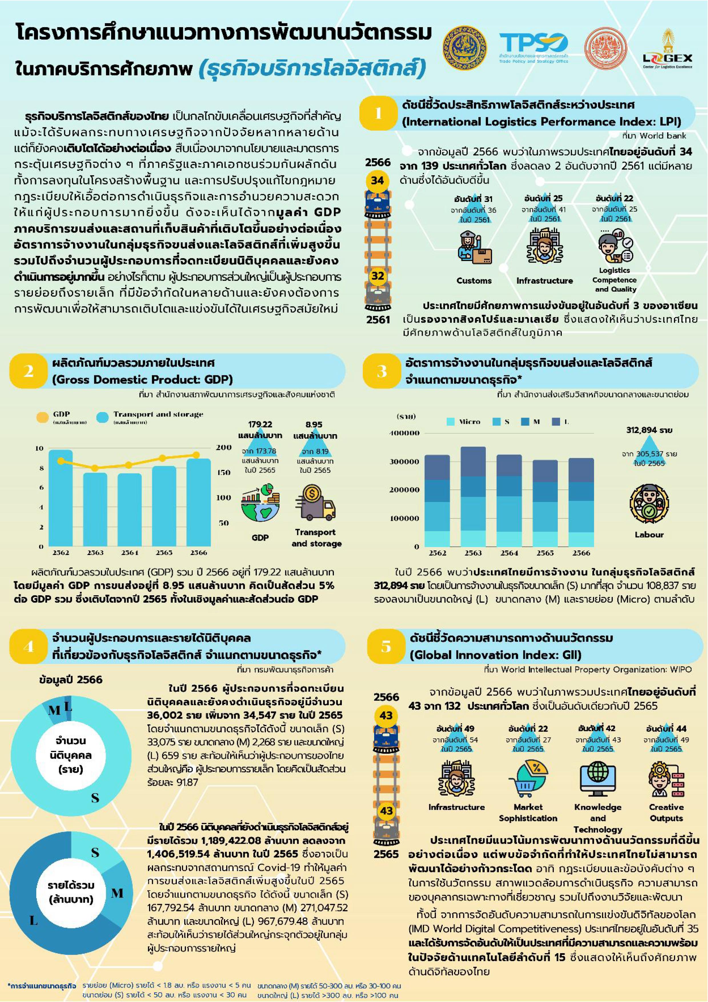 Infographic สรุปผลการดำเนินโครงการ_02.jpg