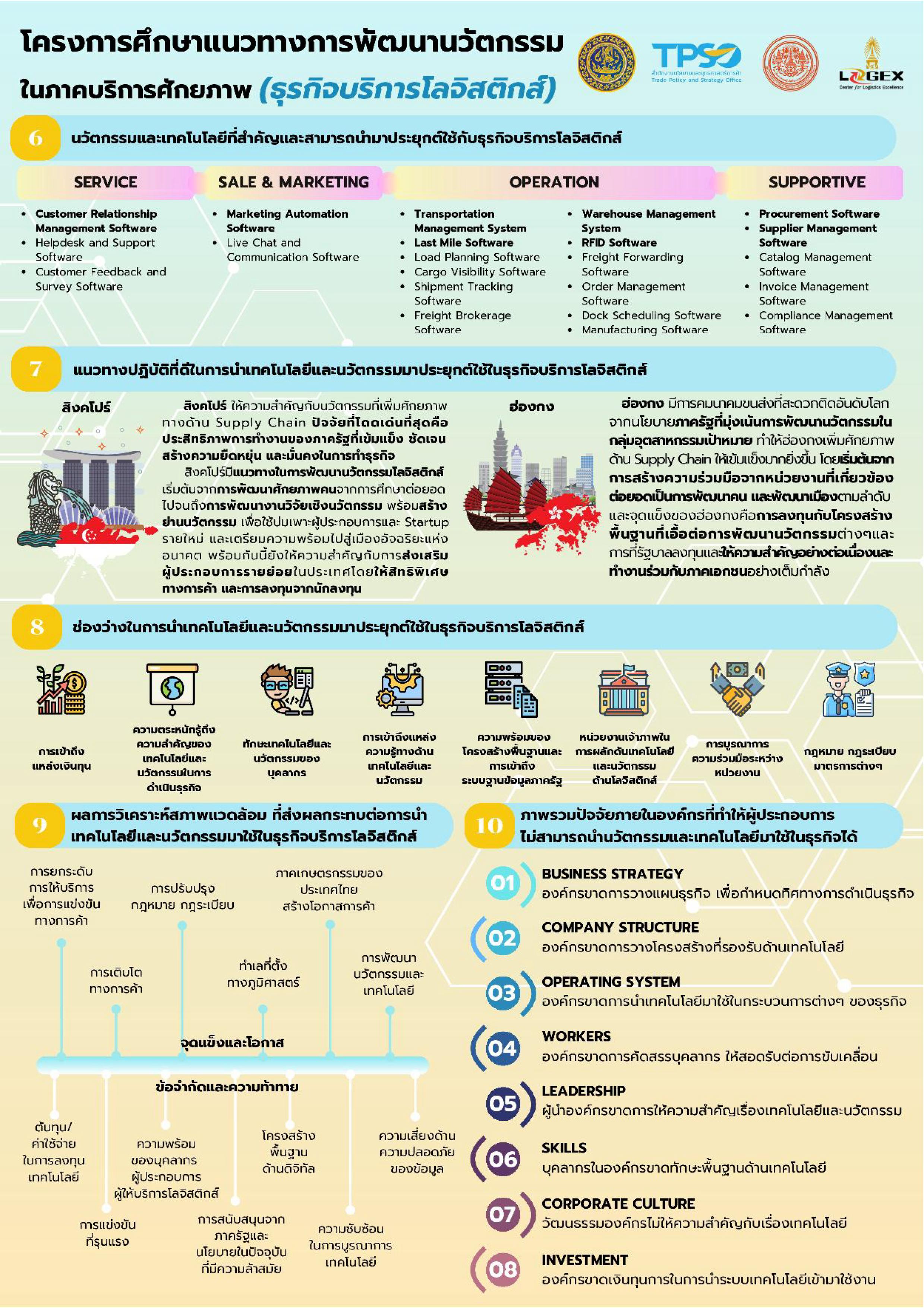 Infographic สรุปผลการดำเนินโครงการ_03.jpg