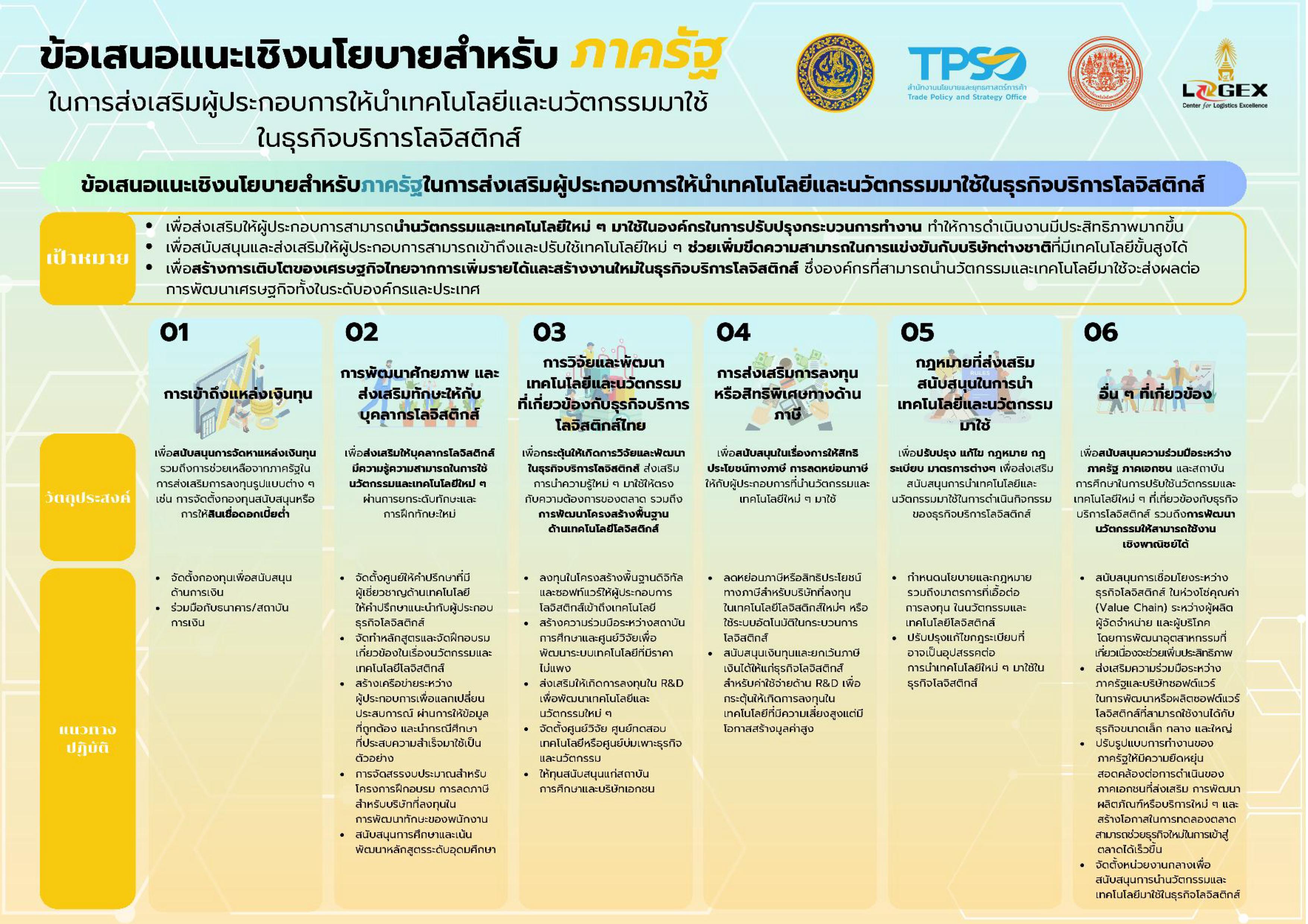 Infographic สรุปผลการดำเนินโครงการ_04.jpg